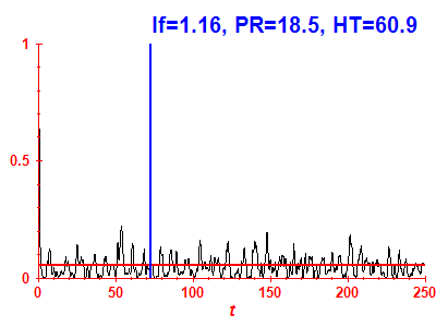 Survival probability